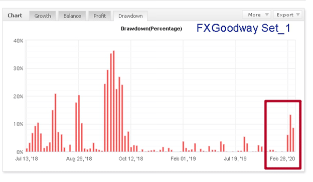 FXGoodway Drawdown