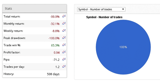 FXGoodway Vendor Results