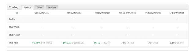 FXGoodway Trading results