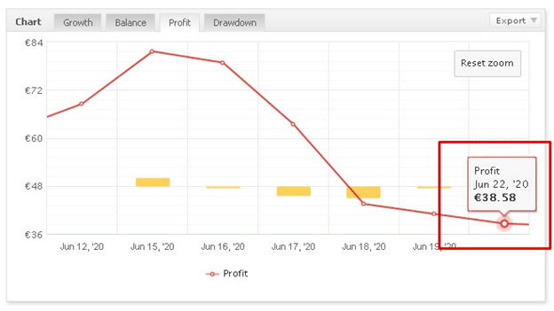 FXStreet Signals statistics