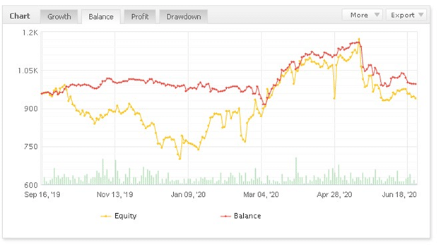 FXStreet Signals myfxbook