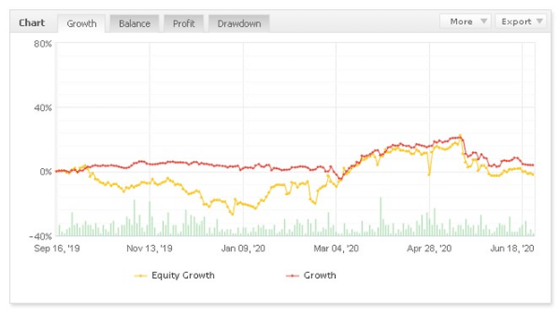 FXStreet Signals FXStreet Signals myfxbook