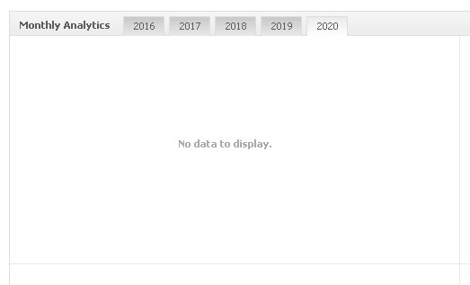 Forex Signals Club monthly analytics