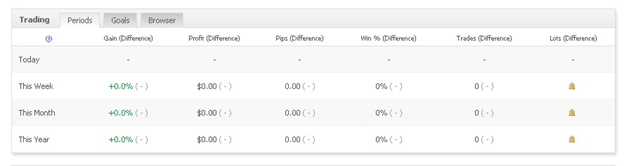 Forex Signals Club trading results