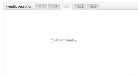 Forex Signals Club monthly analytics