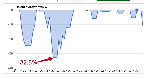 Forex Sugar EA Trading results