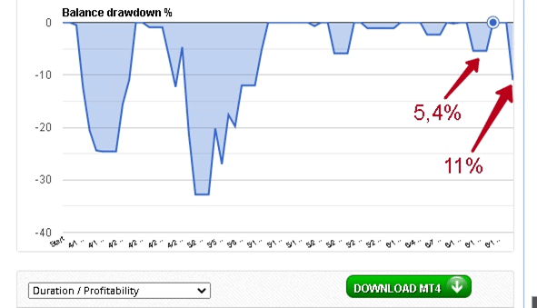 Forex Sugar EA Trading results