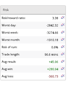 Forex Sugar EA Trading results