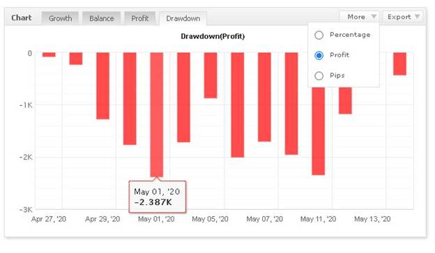 Forex Zeon-X High Drawdown