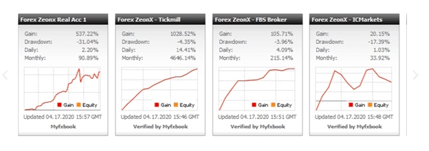 Forex Zeon-X Trading results