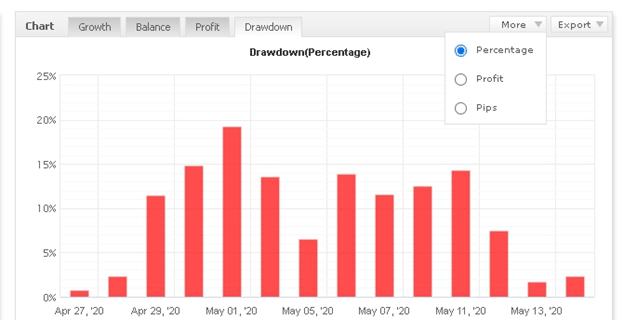 Forex Zeon-X High Drawdown