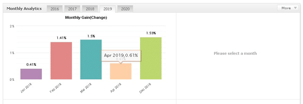 Funnel Trader monthly gain