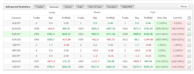 Funnel Trader statistics