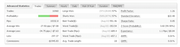 Funnel Trader advanced statistics