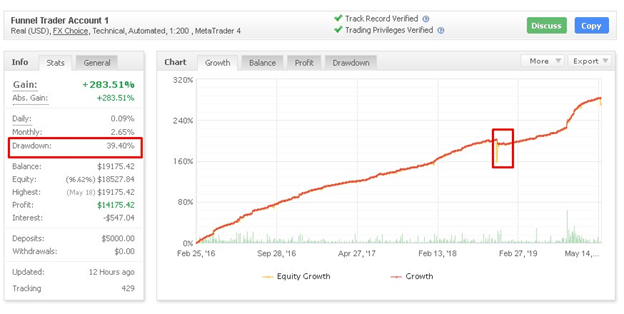 Funnel Trader myfxbook