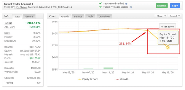 Funnel Trader myfxbook