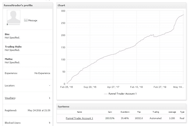 Funnel Trader myfxbook