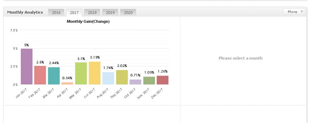 Funnel Trader monthly gain