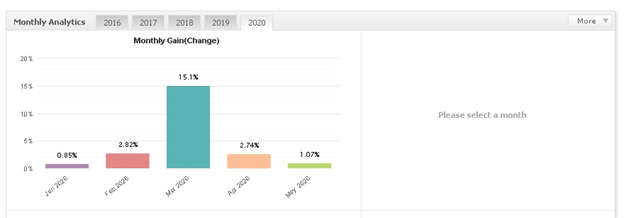 Funnel Trader monthly gain