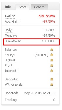 SV3 Trading statistics