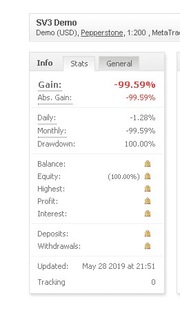 SV3 Trading trading results