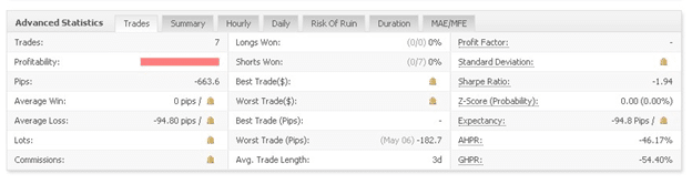 SV3 Trading advanced statistics