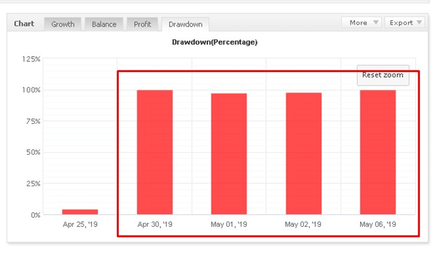 SV3 Trading Drawdown