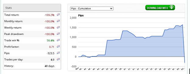 Scope Forex EA Trading Strategy