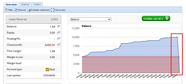 Scope Forex EA Trading Performance