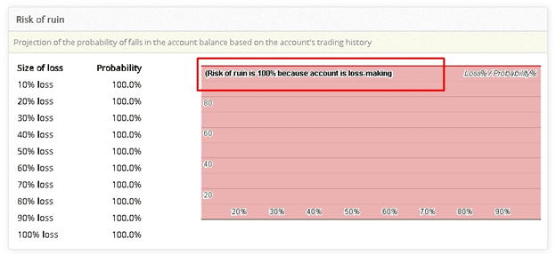 Scope Forex EA Trading Performance