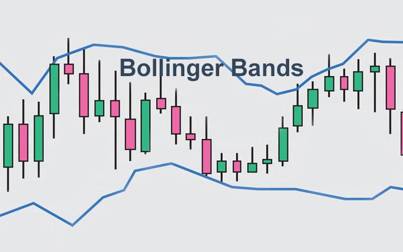 Bollinger Bands Explained