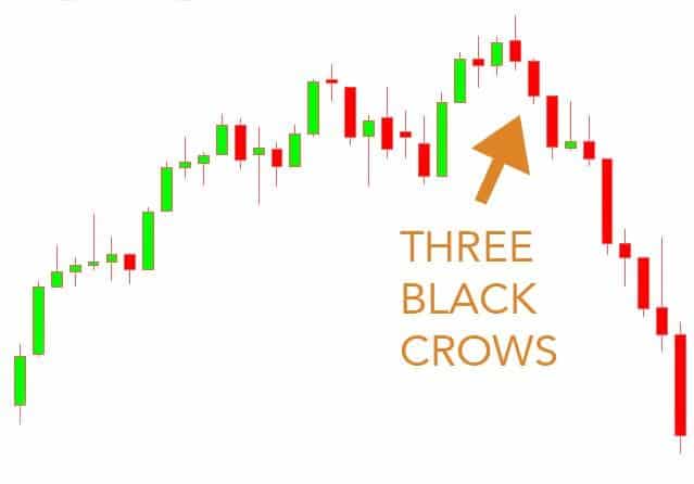 Bears in Full Control: Three black crows