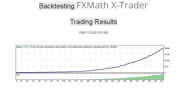 FXMath X-Trader Trading results