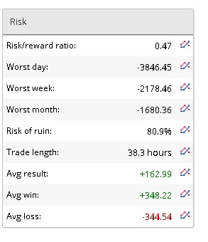 FXMath X-Trader FXMath X-Trader Trading Performance Data