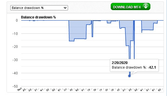 FXMath X-Trader FXMath X-Trader High Drawdown