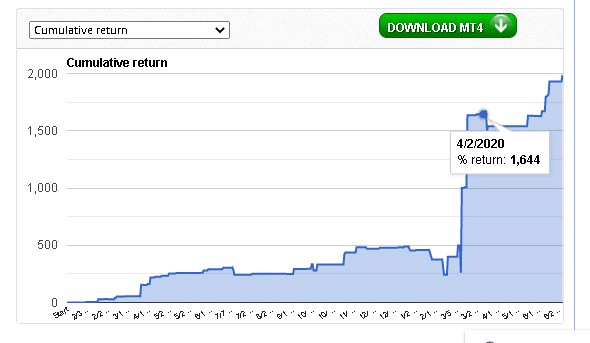 FXMath X-Trader Trading Performance Data