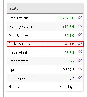 FXMath X-Trader High Drawdown