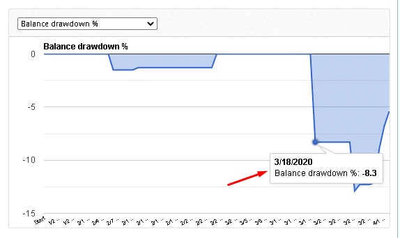 Forex Avia Robot High Drawdown