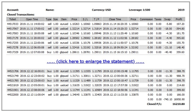 Forex Avia Robot Trading Results