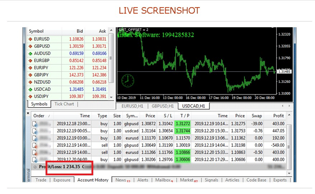 Forex Avia Robot trading results