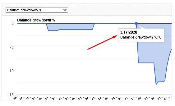 Forex Avia Robot High Drawdown