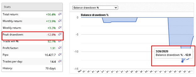 Forex Avia Robot High Drawdown