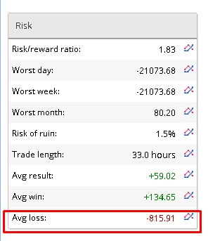 Forex Avia Robot Trading Results