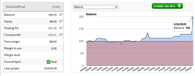 Forex92 Trading results