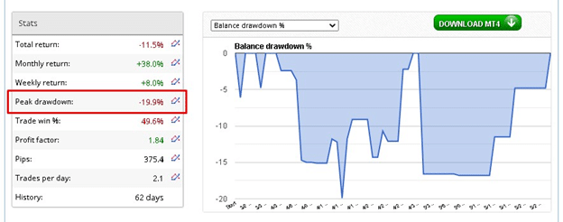 Forex92 Drawdown