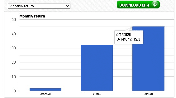 Forex92 Trading results