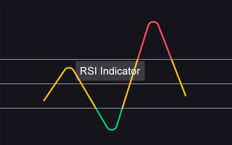 RSI Simple Explanation and Strategy