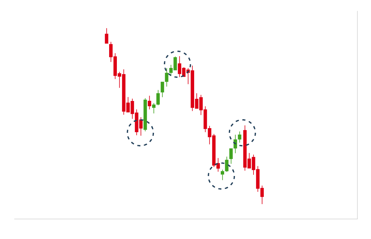 Downtrend