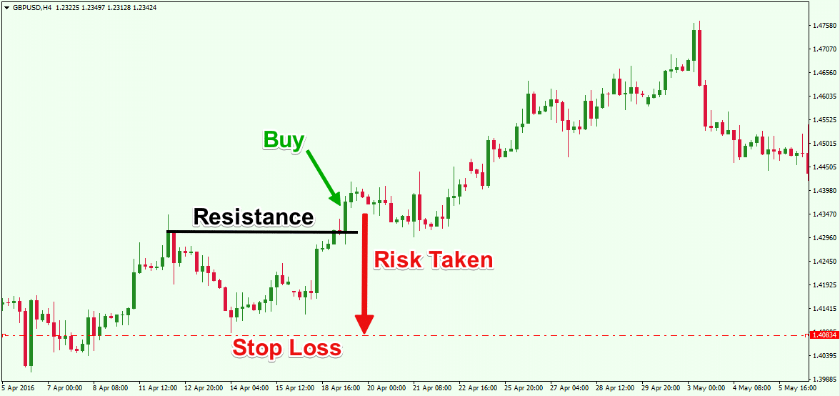 Use Stop Loss