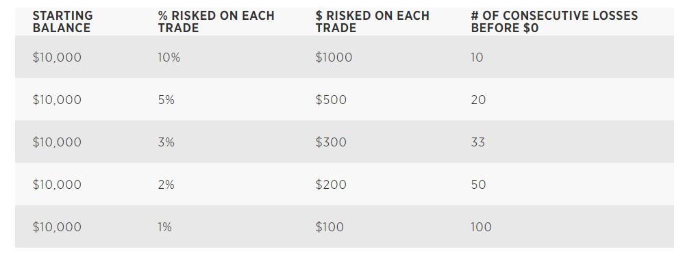 Determine your risk tolerance